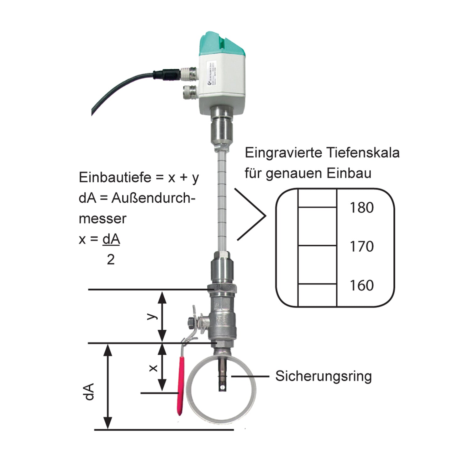 Durchflusssensor zum Einstechen in Bestandsleitung